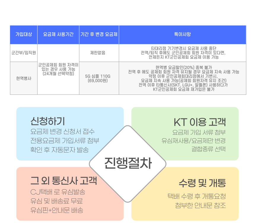 공통 안내사항 1